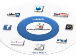 مدیریت فرآیندهای کسب و کار اجتماعی (Social BPM)