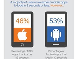 چند اپلیکیشن دانلود شده روی گوشی خود نگه می‌دارید؟