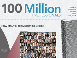 تعداد کاربران LinkedIn از 100 میلیون گذشت
