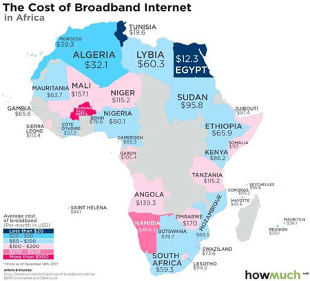 قیمت اینترنت در دنیا