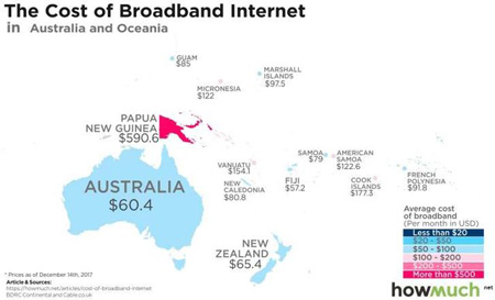 کدام کشورها اینترنت گران تری دارند