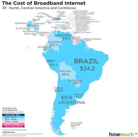 قیمت جهانی اینترنت