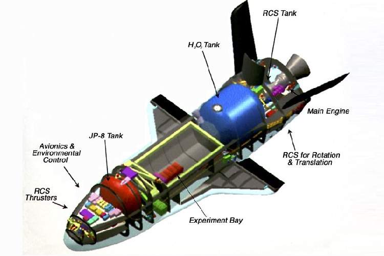 هواپیمای فضایی X-37B، جاه‌طلبانه‌ترین پروژه فضایی عصر جدید