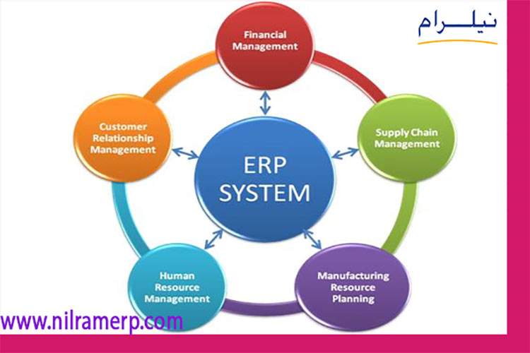 ارائه نرم افزار های جامع مدیریت منابع سازمانی (erp) توسط شرکت داده پردازی نیلرام