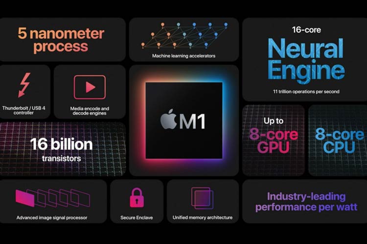 تراشه M1 Ultra اپل؛ یکی از قوی‌ترین پردازشگرهای جهان - تی ام گیم
