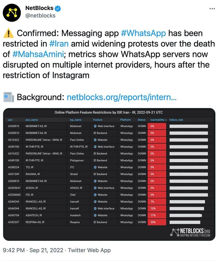 فیلتر شدن واتس اپ در ایران